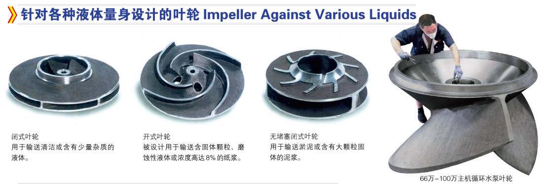 Impeller Against Various Liquids